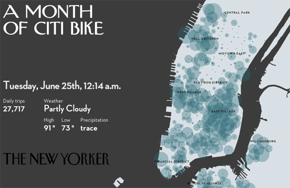 new-york-citi-bike-visualized