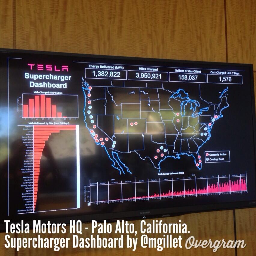 Tesla Supercharger dashboard