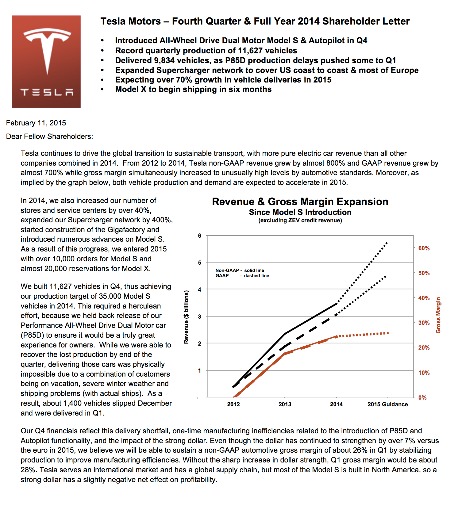 Tesla posts Q4 & Full Year 2014 Shareholder Letter and webcast - Electrek