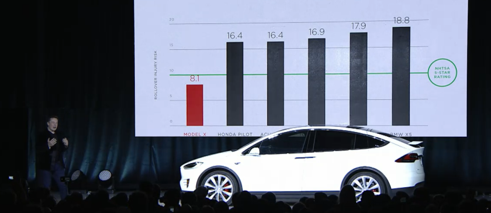 tesla launches the model x safest suv ever picture gallery