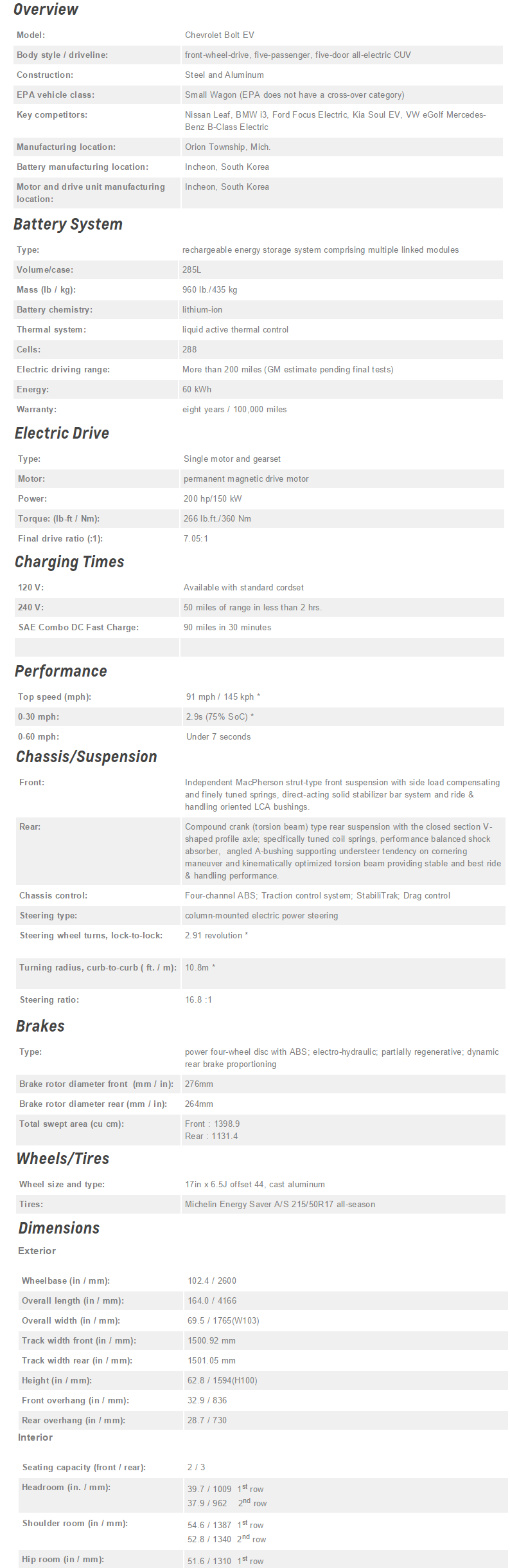 GM confirms 60 kWh battery pack for the Bolt EV and DC fast-charging ...