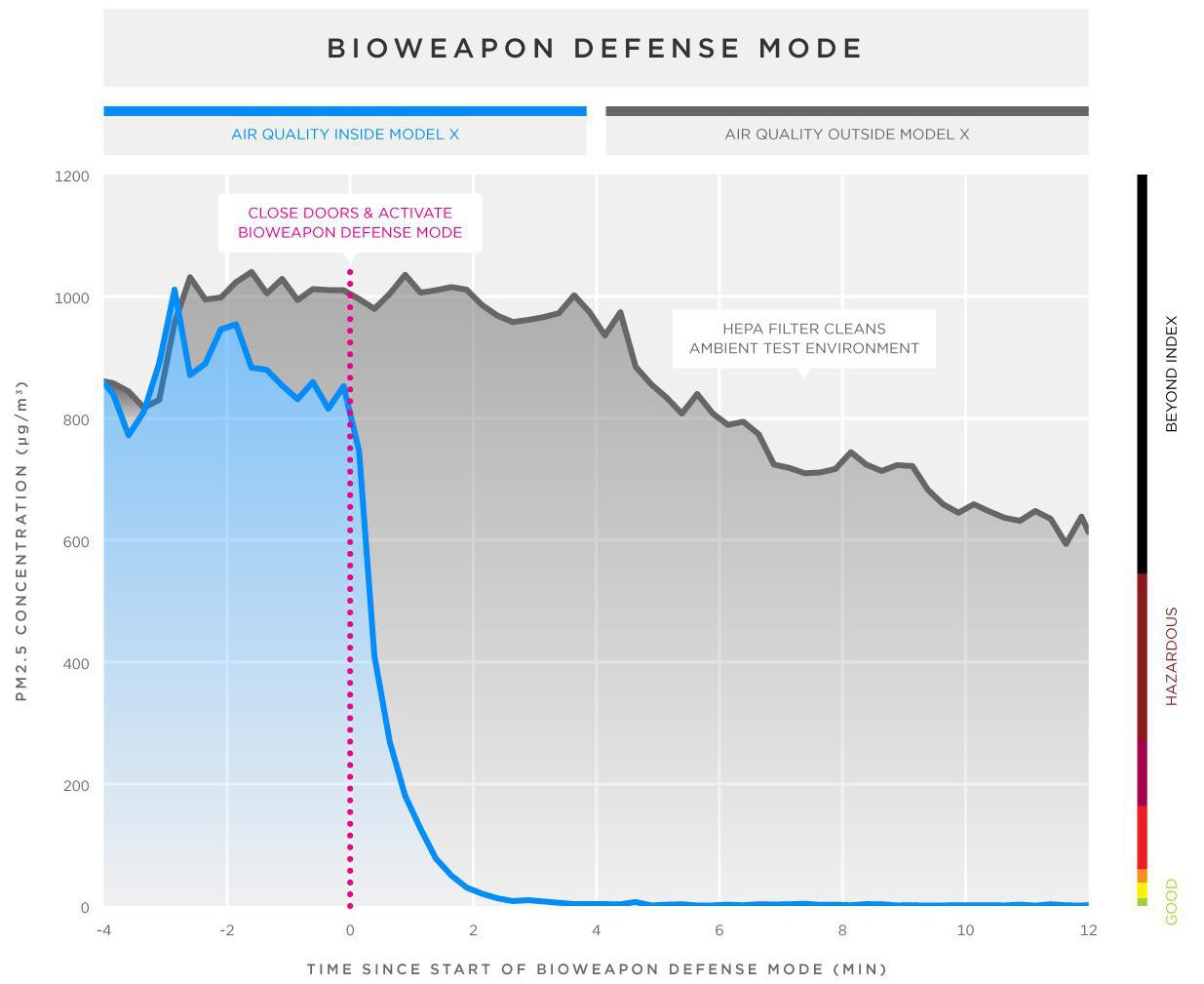 biohazard-linegraph