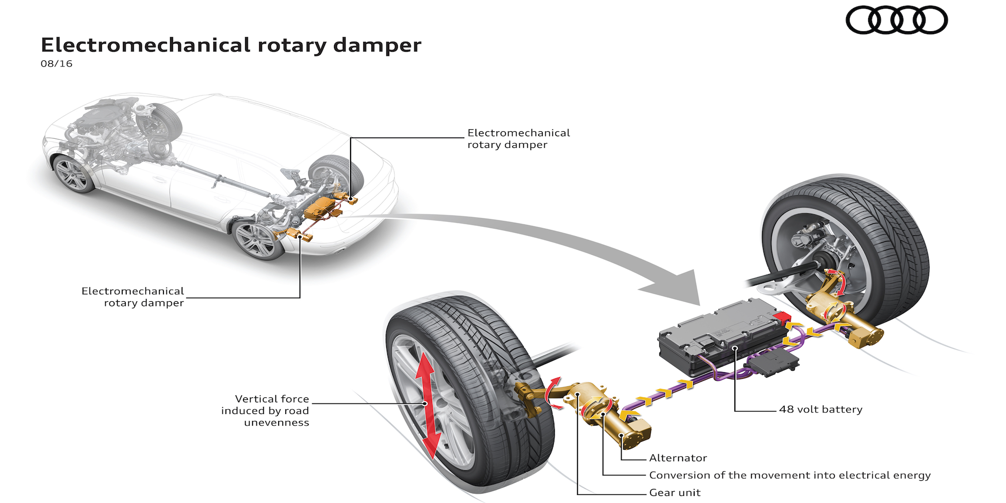 Audi has a new 'eROT' smart shock absorption system that actually turns
