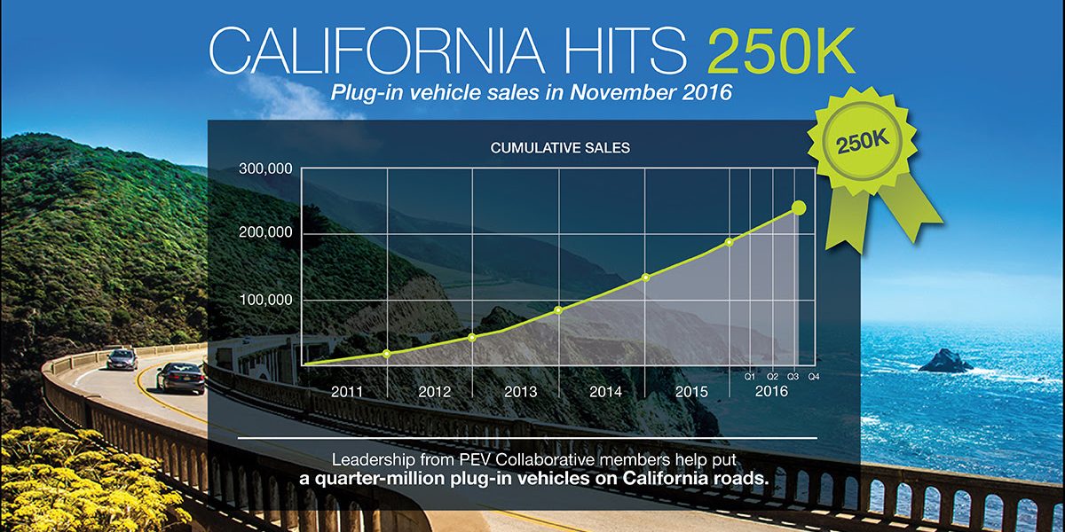 California hits milestone of 250,000 electric plugin cars Electrek