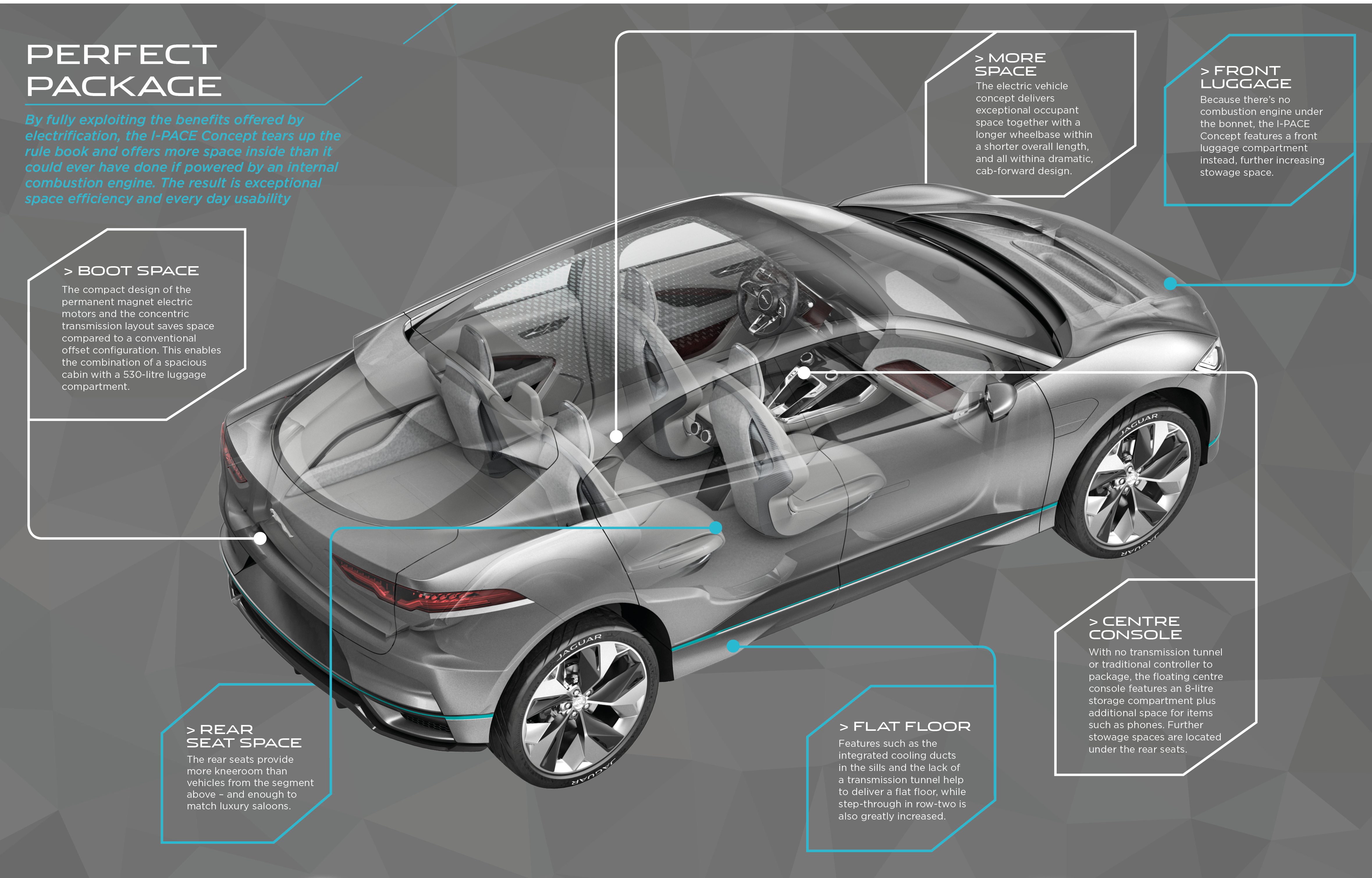 Jaguar reveals new