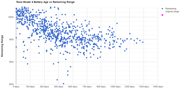 tesla-battery-degradation-4.png?w=600