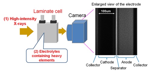 toyota electric car battery breakthrough