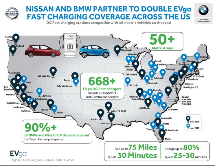 BMW and Nissan partner to build 174 more DC fast-charging stations for