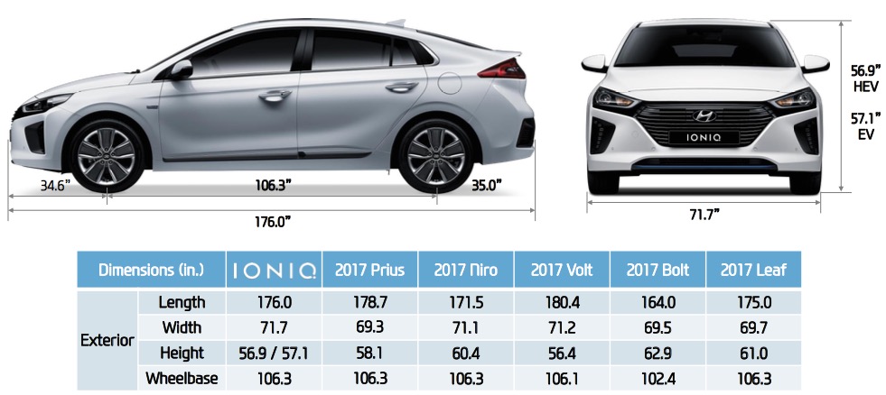 2017 hyundai deals ioniq ev