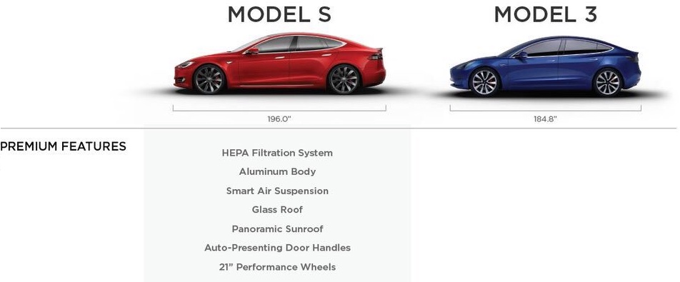 Tesla confirms Model 3 wheel options, optional Glass Roof, and coil ...