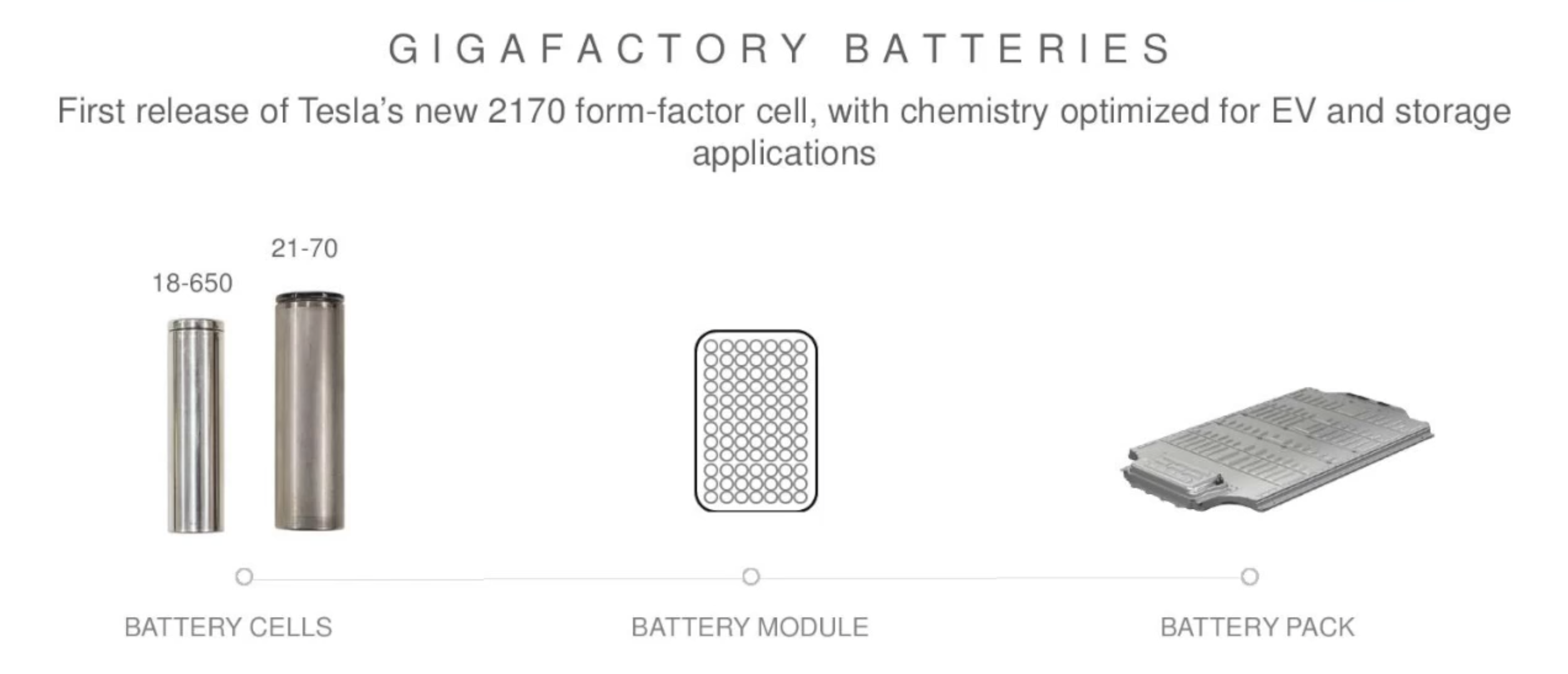 Tesla is starting Model 3 battery cell production at Gigafactory 1 ...