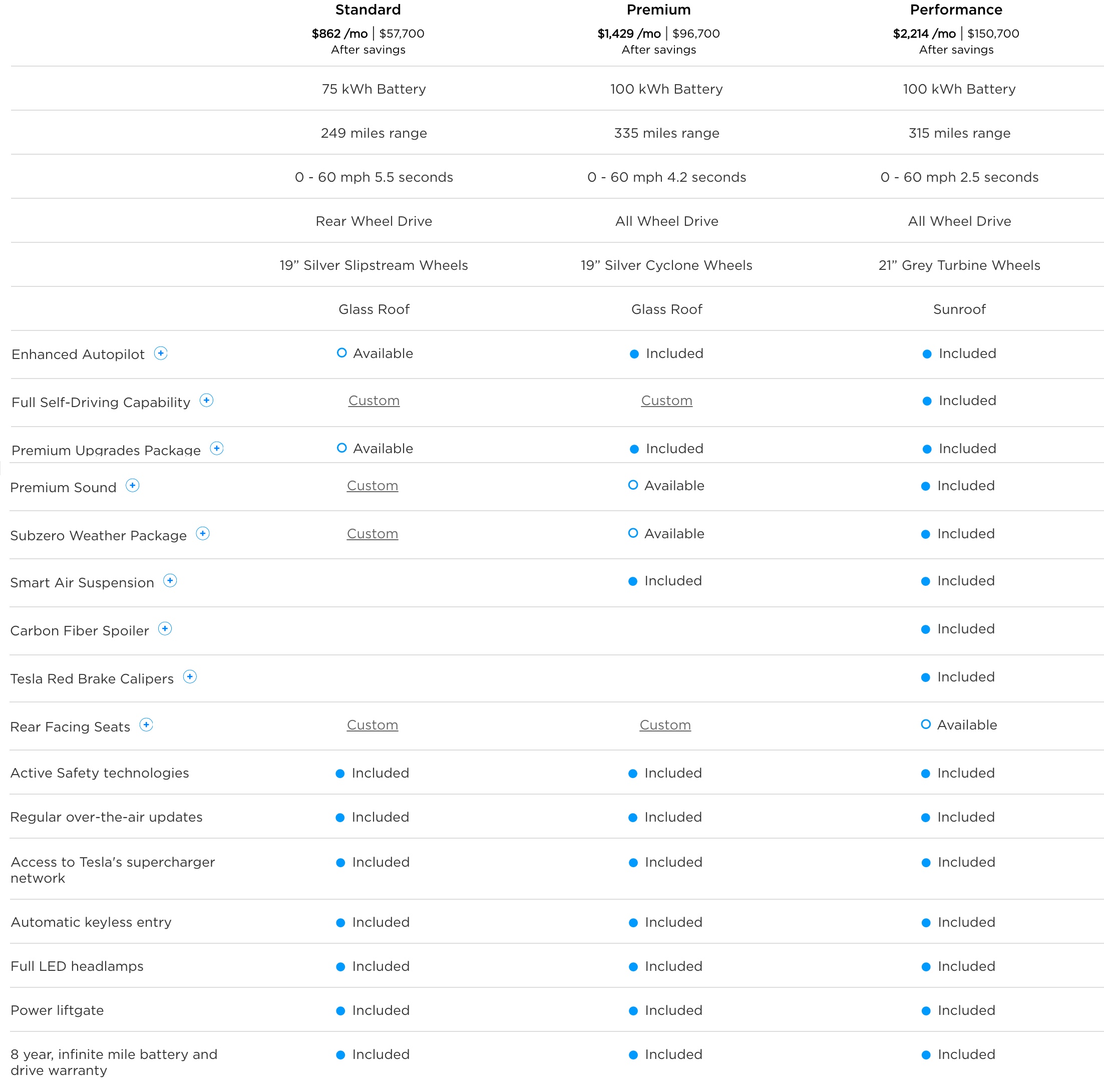 Tesla streamlines ordering with new configurator ahead of Model 3 ...