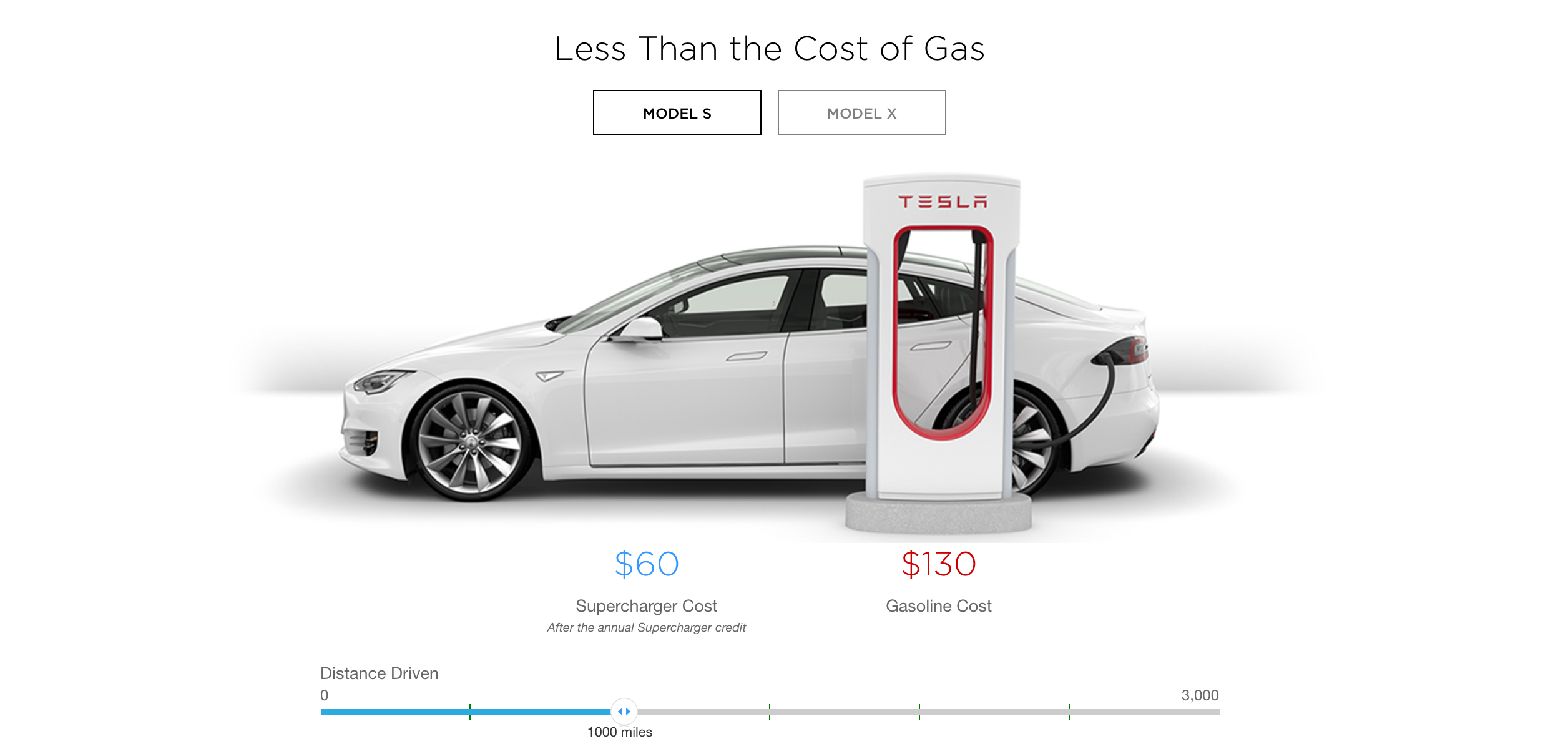 supercharger cost for model 3