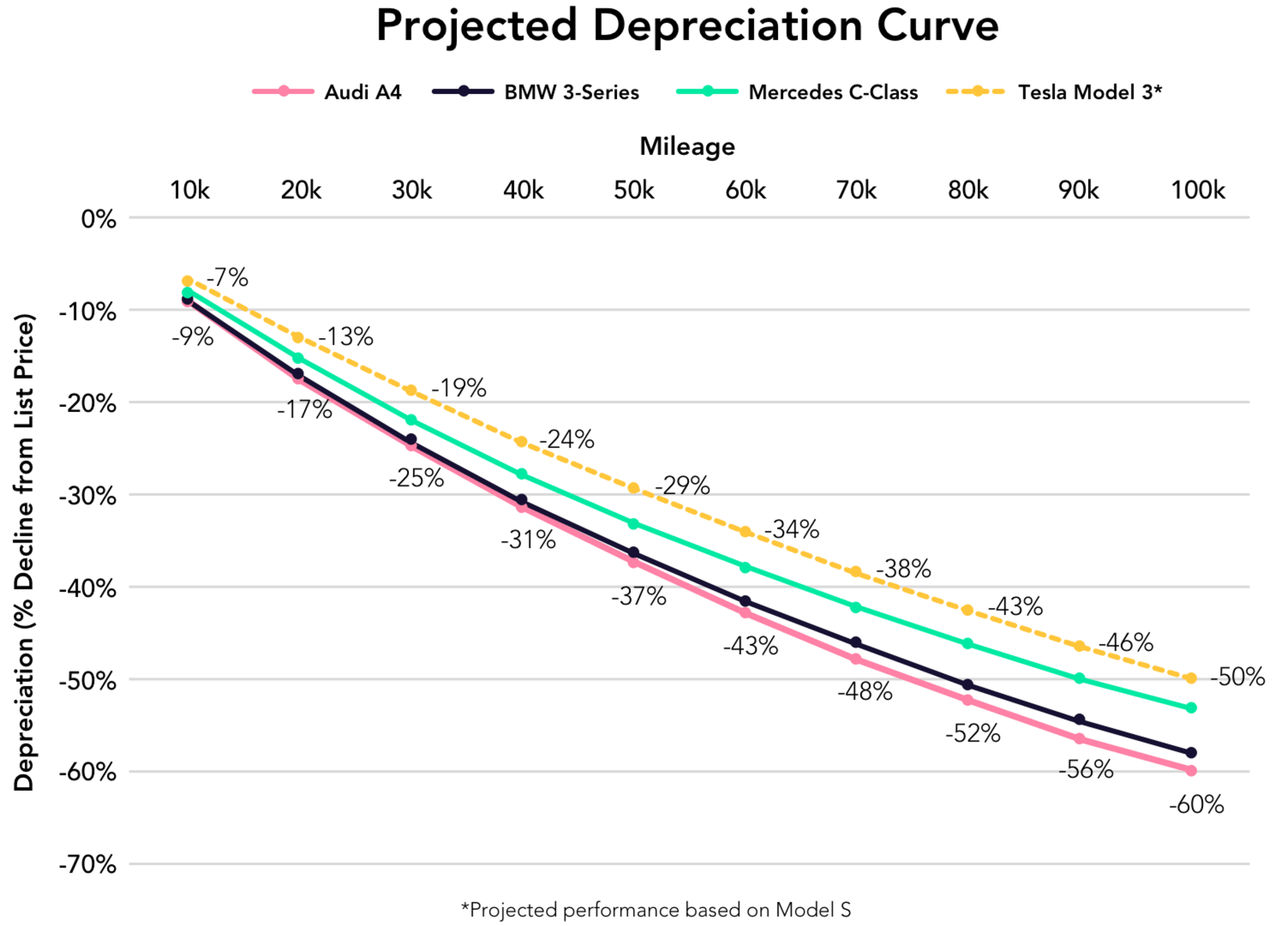 Car Depreciation Chart By Model A Visual Reference of Charts Chart