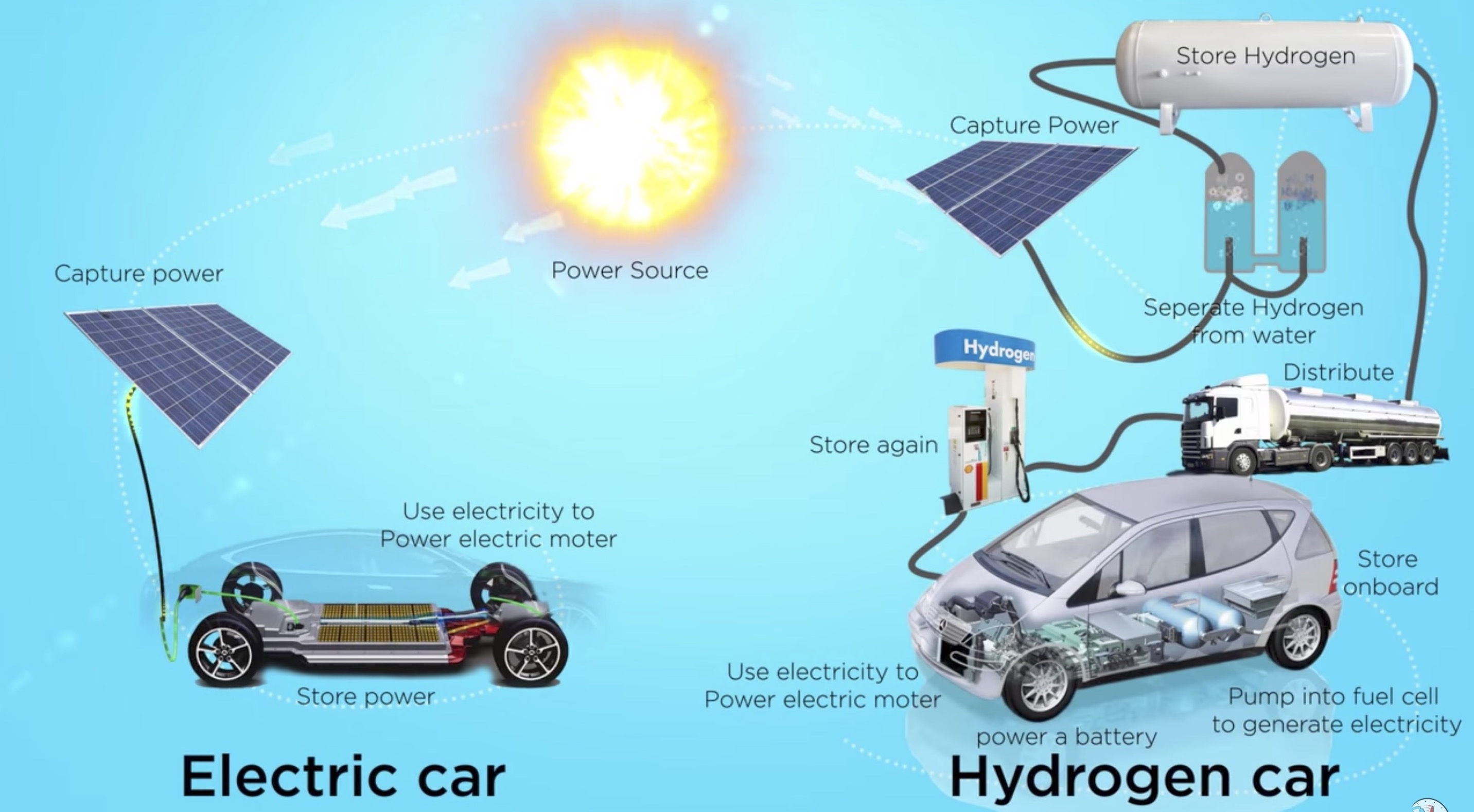 electric car vs hydrogen fuel cell