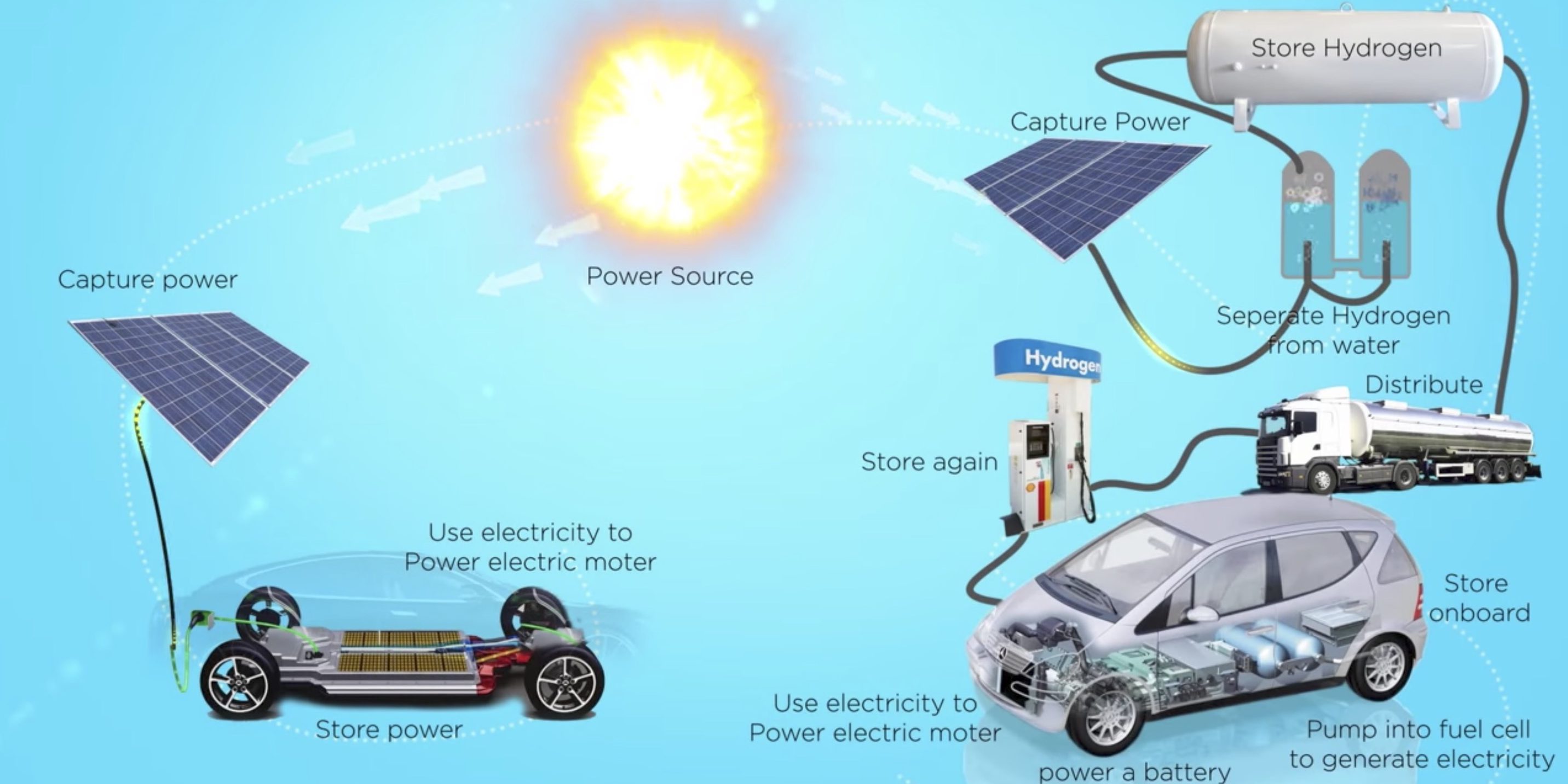 Hydrogen Fuel Cell Cars Pros And Cons Hydrogen Fuel Cell Cars Pros And Cons