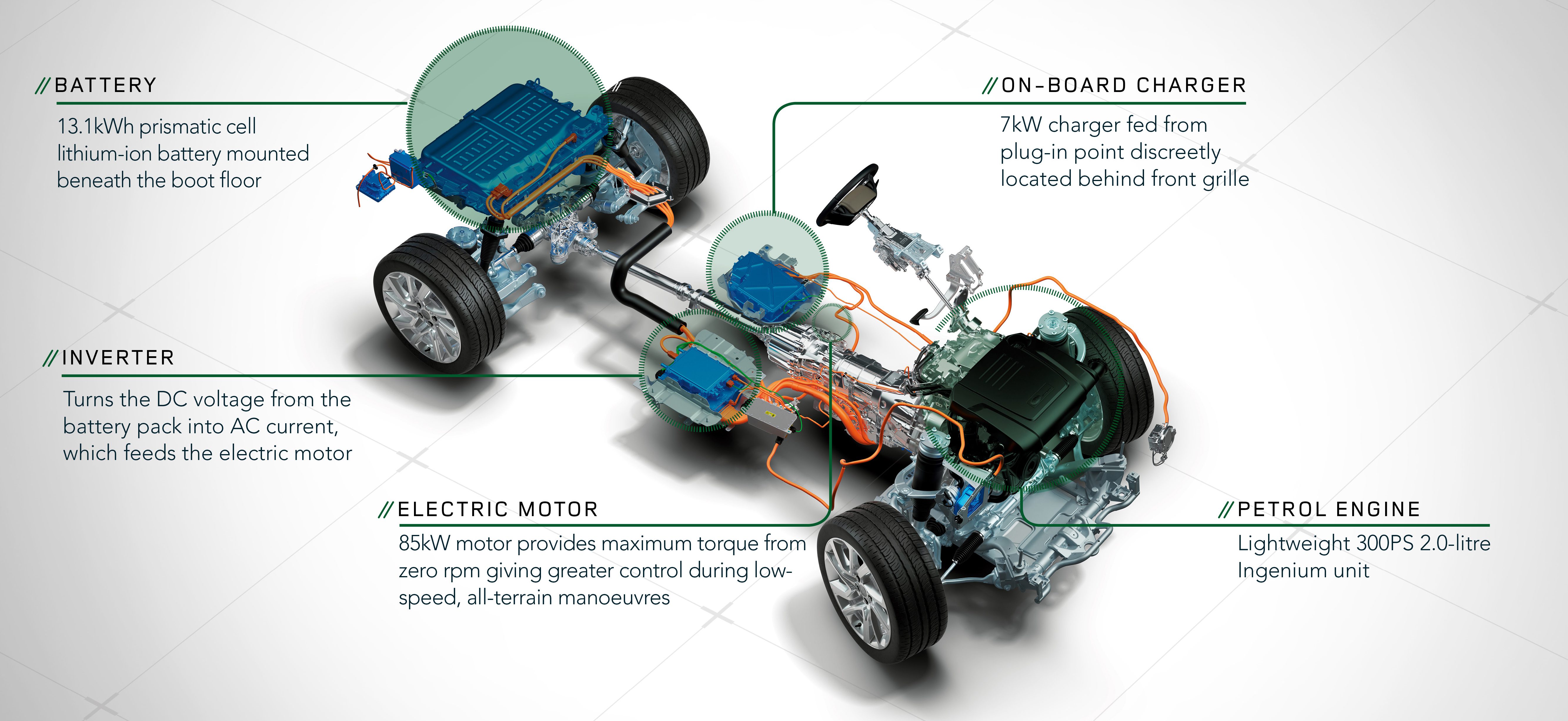 Outlander phev deals drivetrain