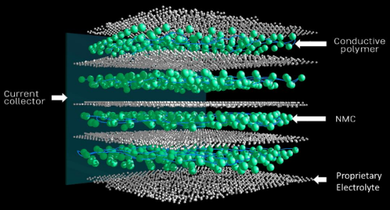 Fisker claims solid-state battery ‘breakthrough’ for electric cars with ‘500 miles range and 1 min charging’
