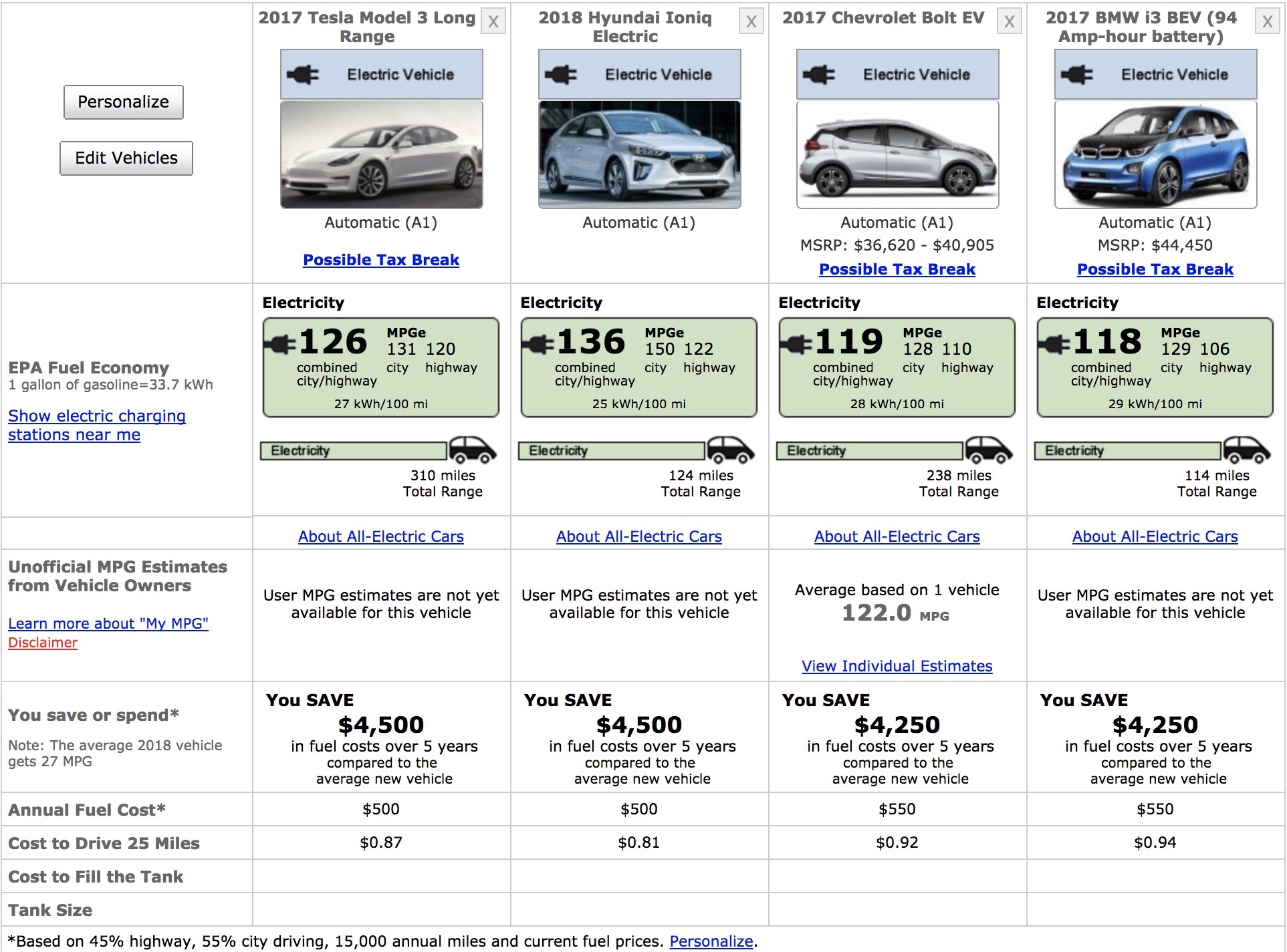 Tesla 3 shop epa range