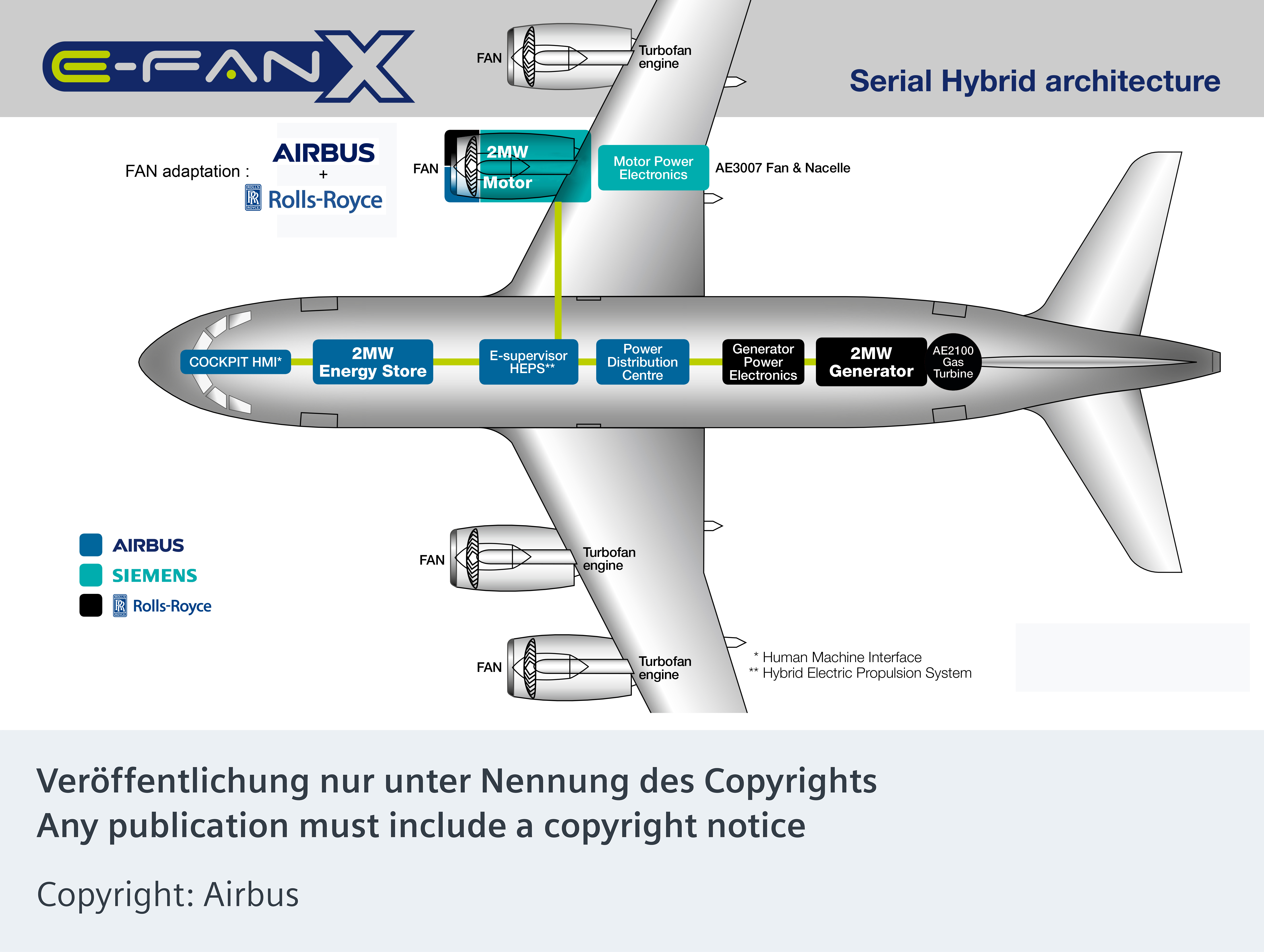 Airbus partners with RollsRoyce and Siemens to build an electric
