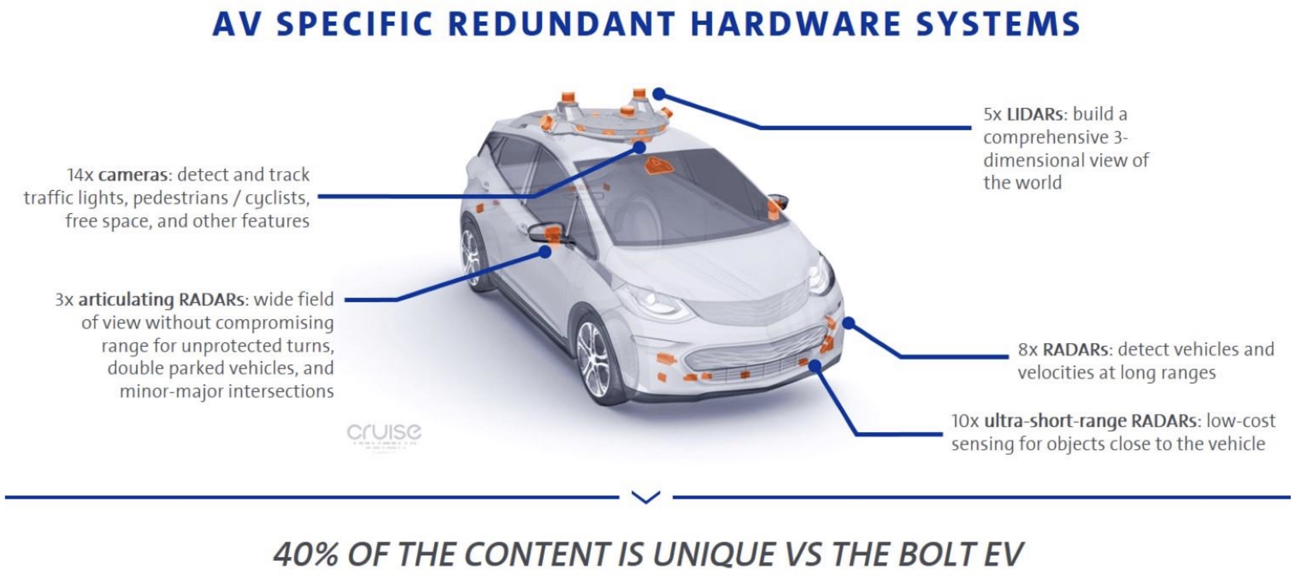 GM links electric vehicle effort to autonomous driving in attempt to