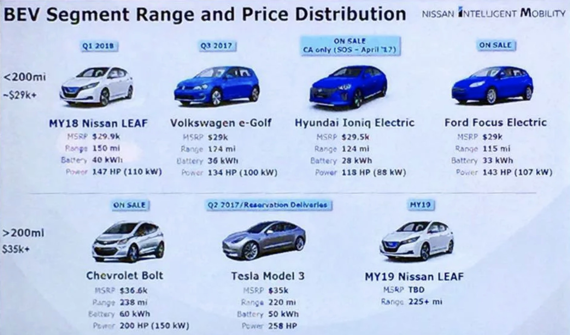 Nissan leaf deals price list