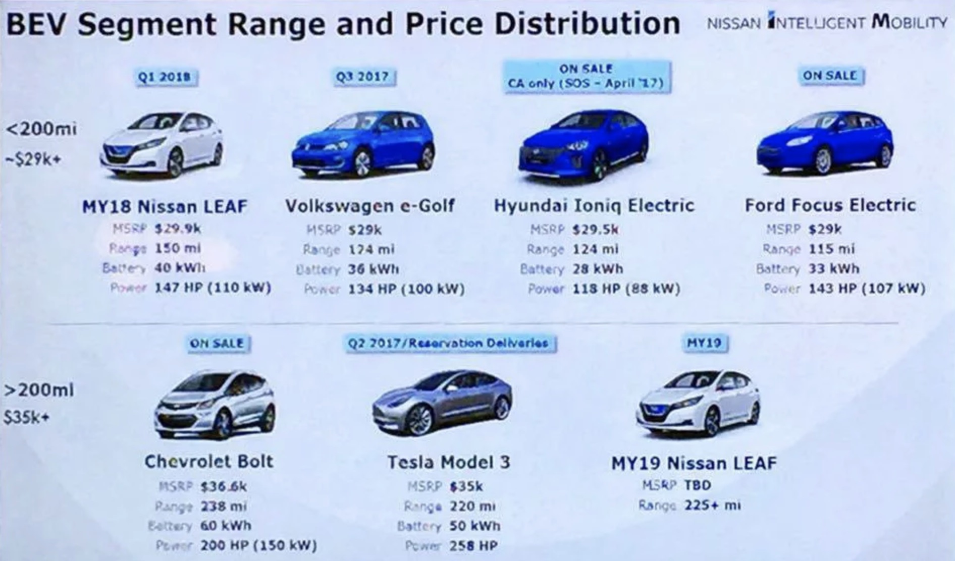 design liter Ledelse Nissan Leaf 2019 will have 'over 225 miles' of range, 100 kW fast-charging,  and more, says report | Electrek