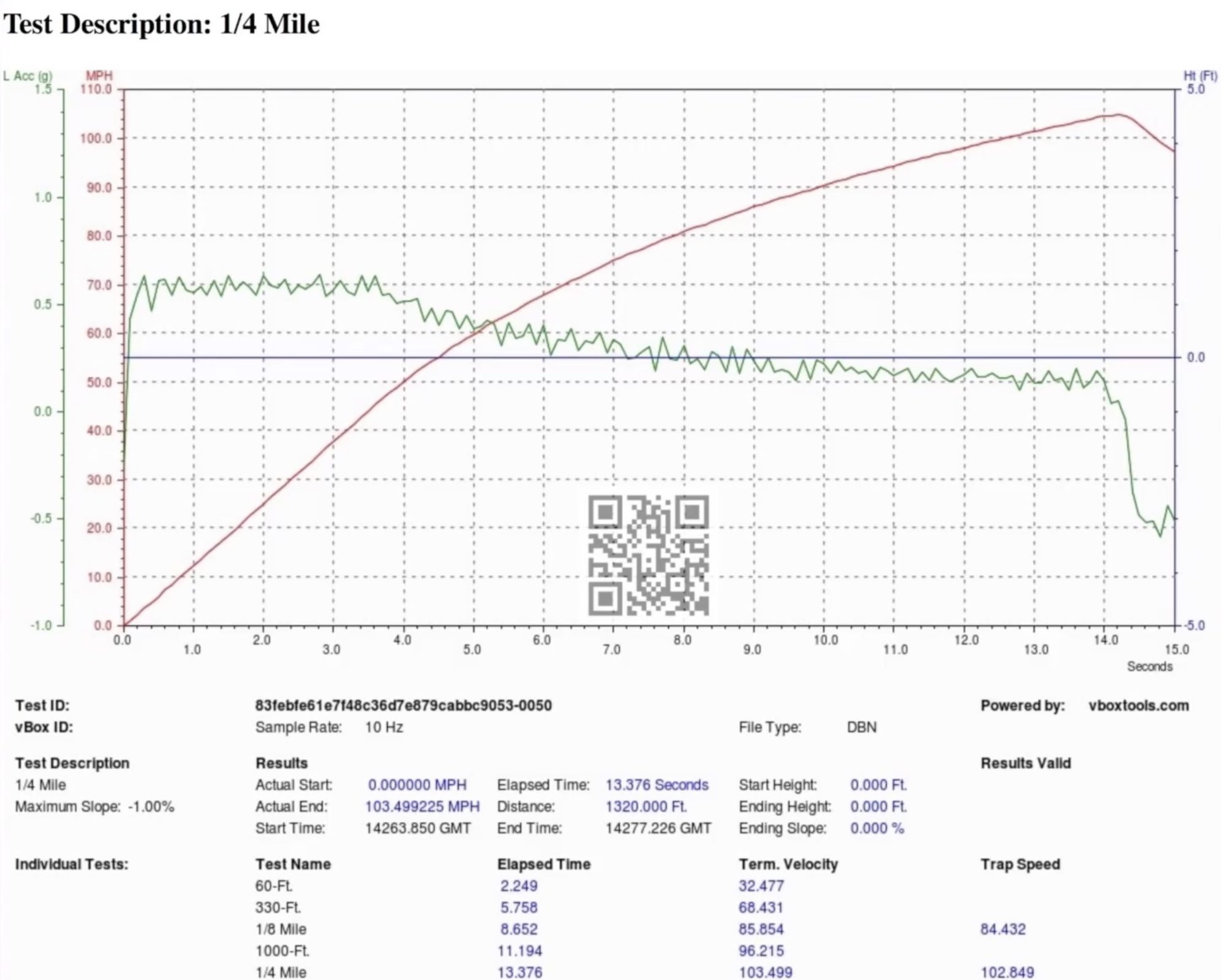 Tesla deals 3 acceleration