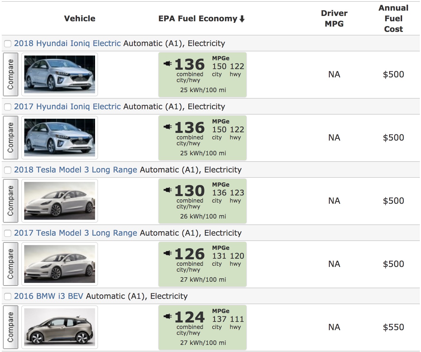 Tesla Model 3's efficiency improved with the '2018 version'? | Electrek