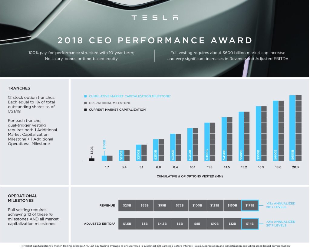 tesla-ceo-performance-award-e15167050575