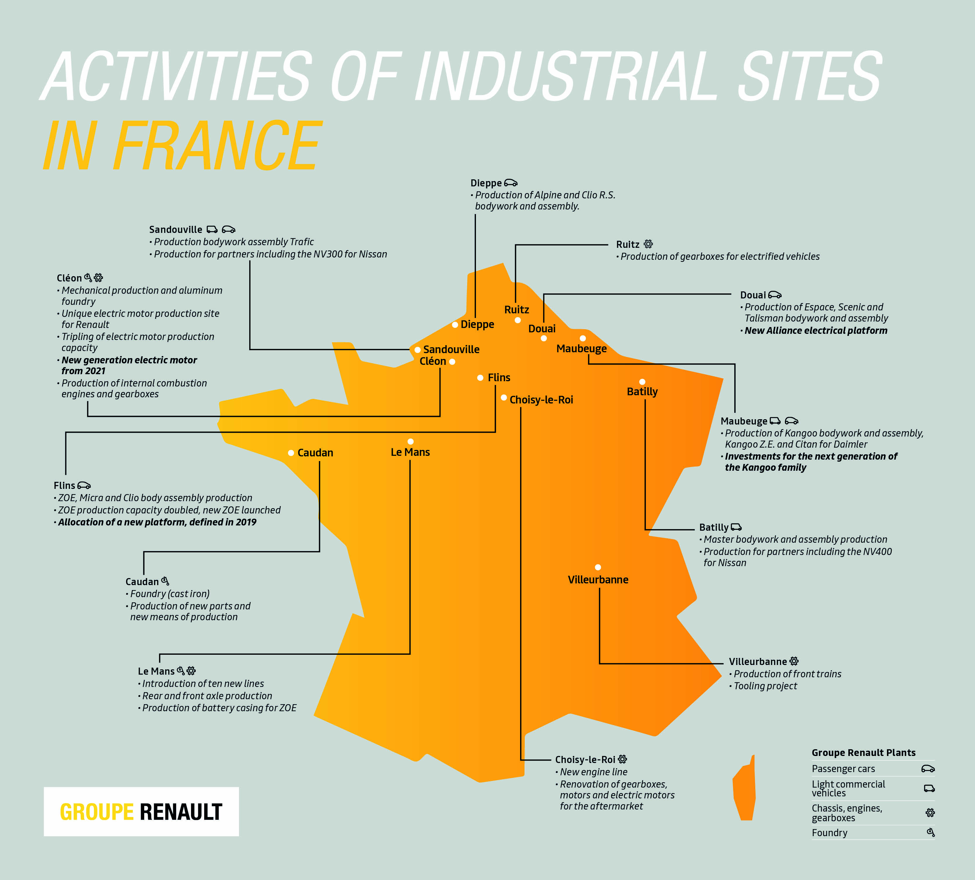 renault-invests-over-1-billion-to-accelerate-electric-vehicle