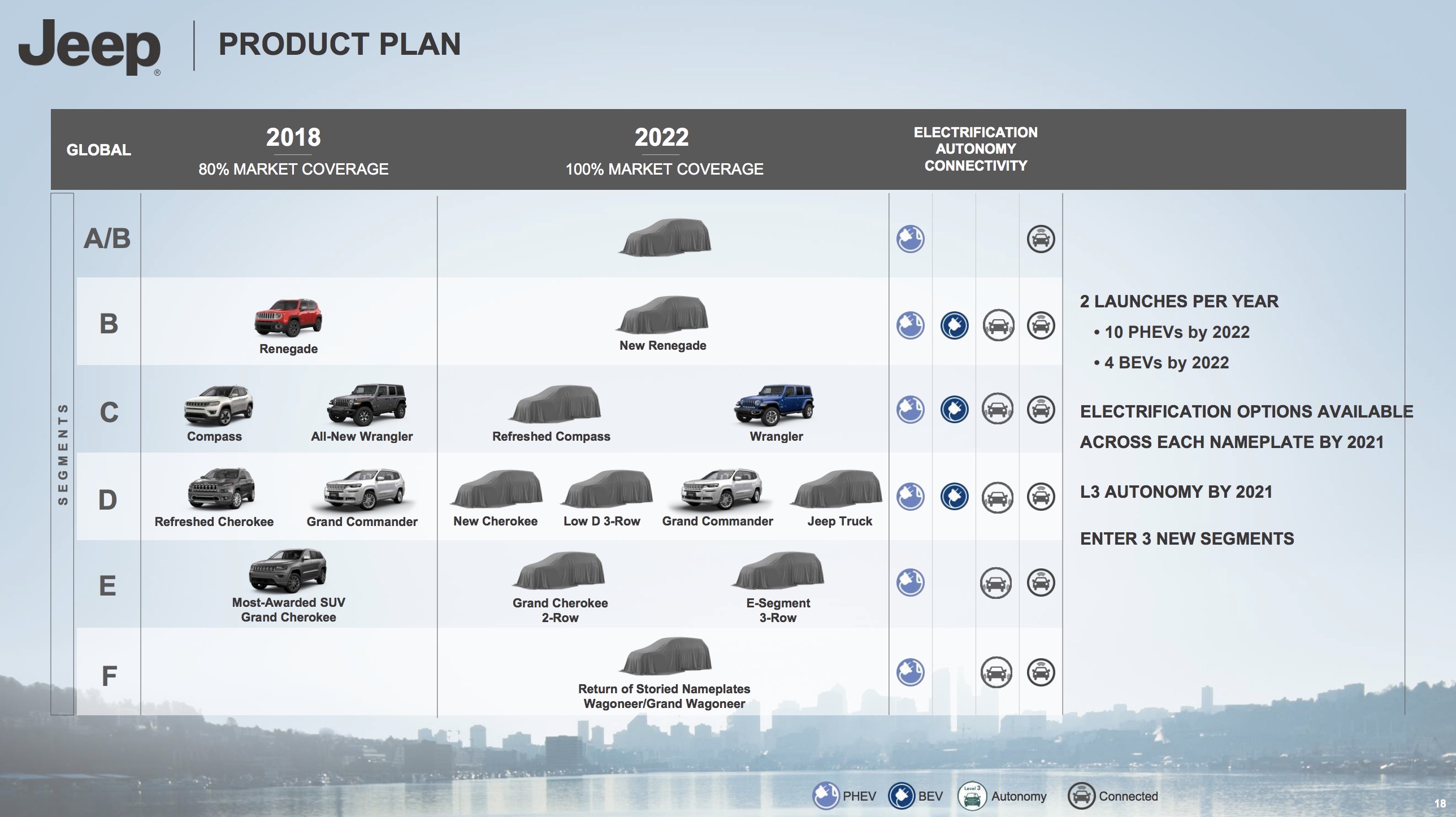 Fca shop electric vehicles