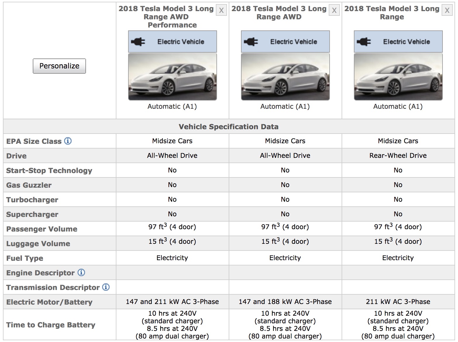 Maximizing Model 3 AWD (Non-Performance) Efficiency: Understanding Consumption Factors
