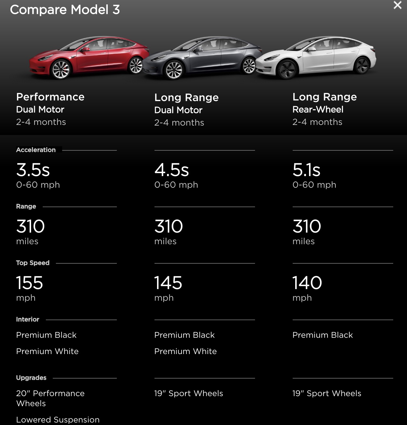 Tesla is pushing back Model 3 delivery windows on new orders Electrek