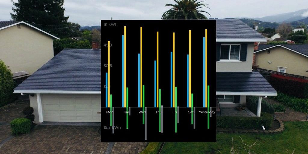 The Tesla Solar Roof And Powerwall In One Chart Electrek