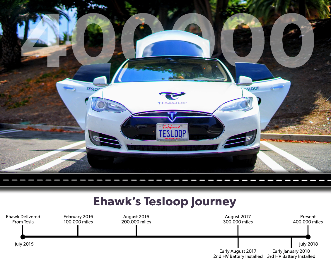 Here's how Tesla Model S holds up after 400,000 miles in 3 years - Electrek