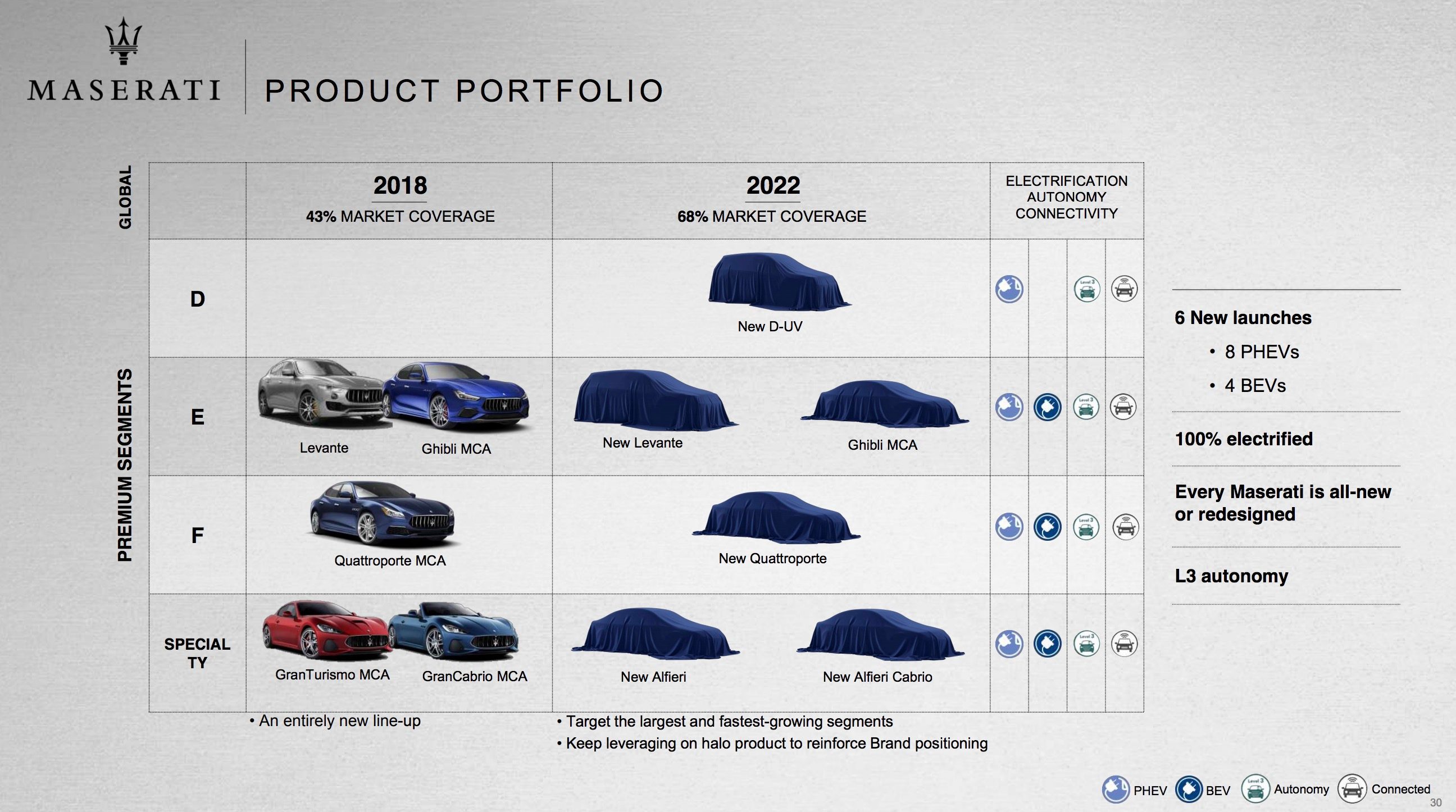 Read Also Maserati and Ferrari join forces to tackle Tesla