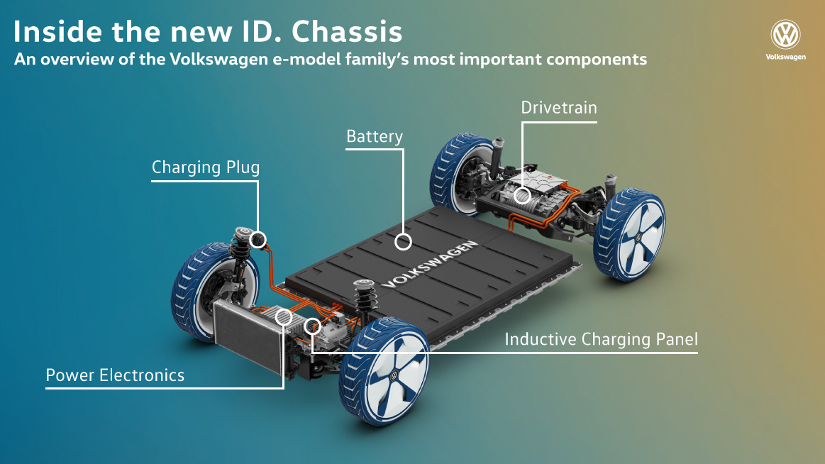 VW Unveils MEB Platform For Electric Vehicles, Launches 'Electric For ...