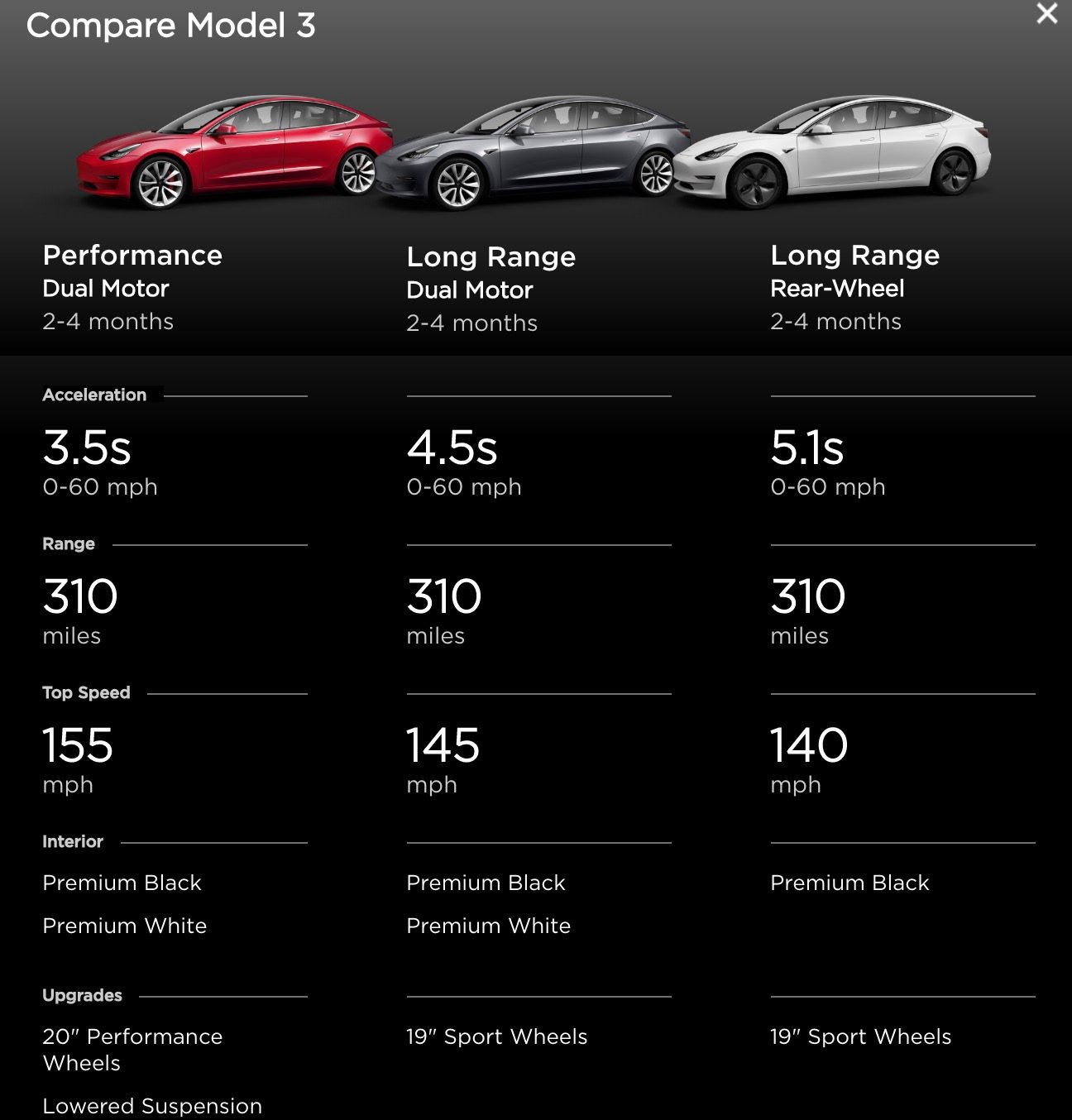Compare models. Tesla model 3. Вес машины Tesla model x. Тесла модел 3 перформанс. Tesla model 3 характеристики.