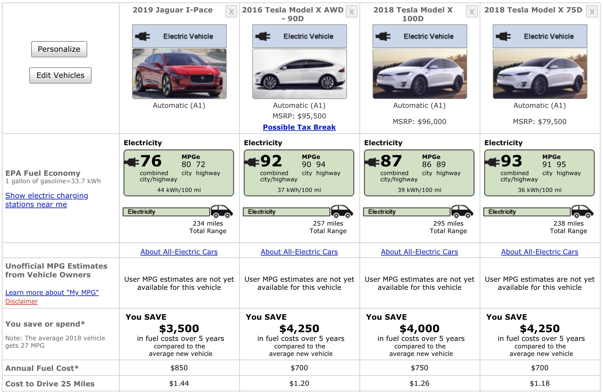 Jaguar I-Pace gets official EPA range of 234 miles as questions about ...