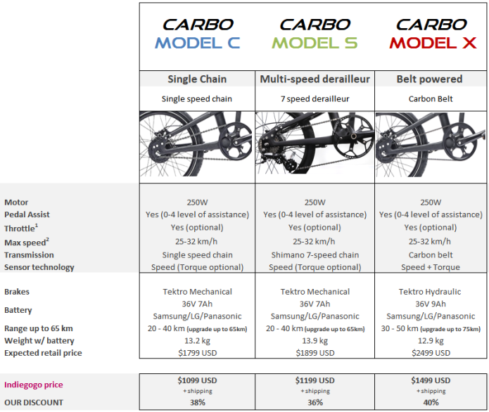 carbo folding electric bike