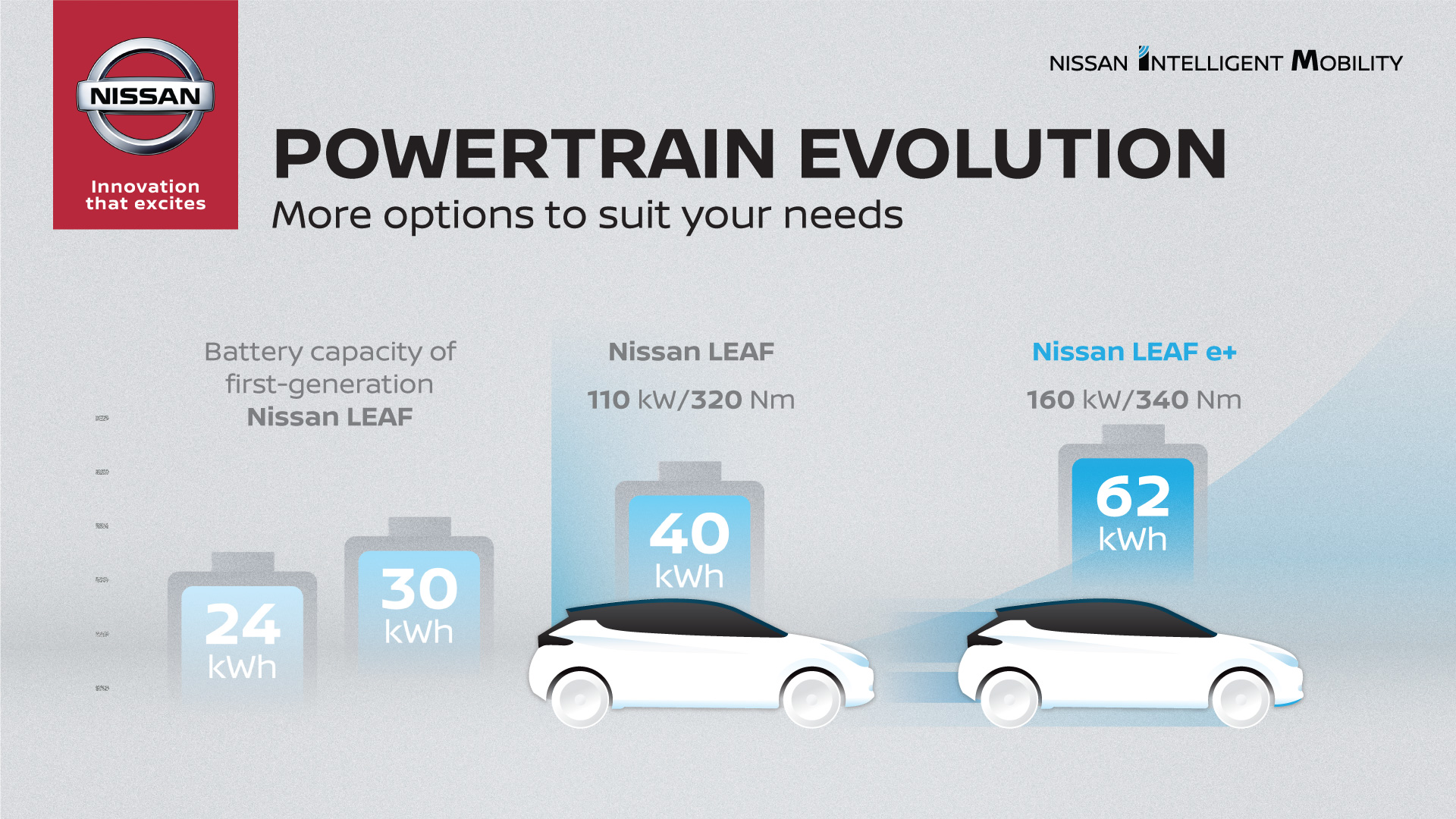 Nissan leaf deals range 62 kwh