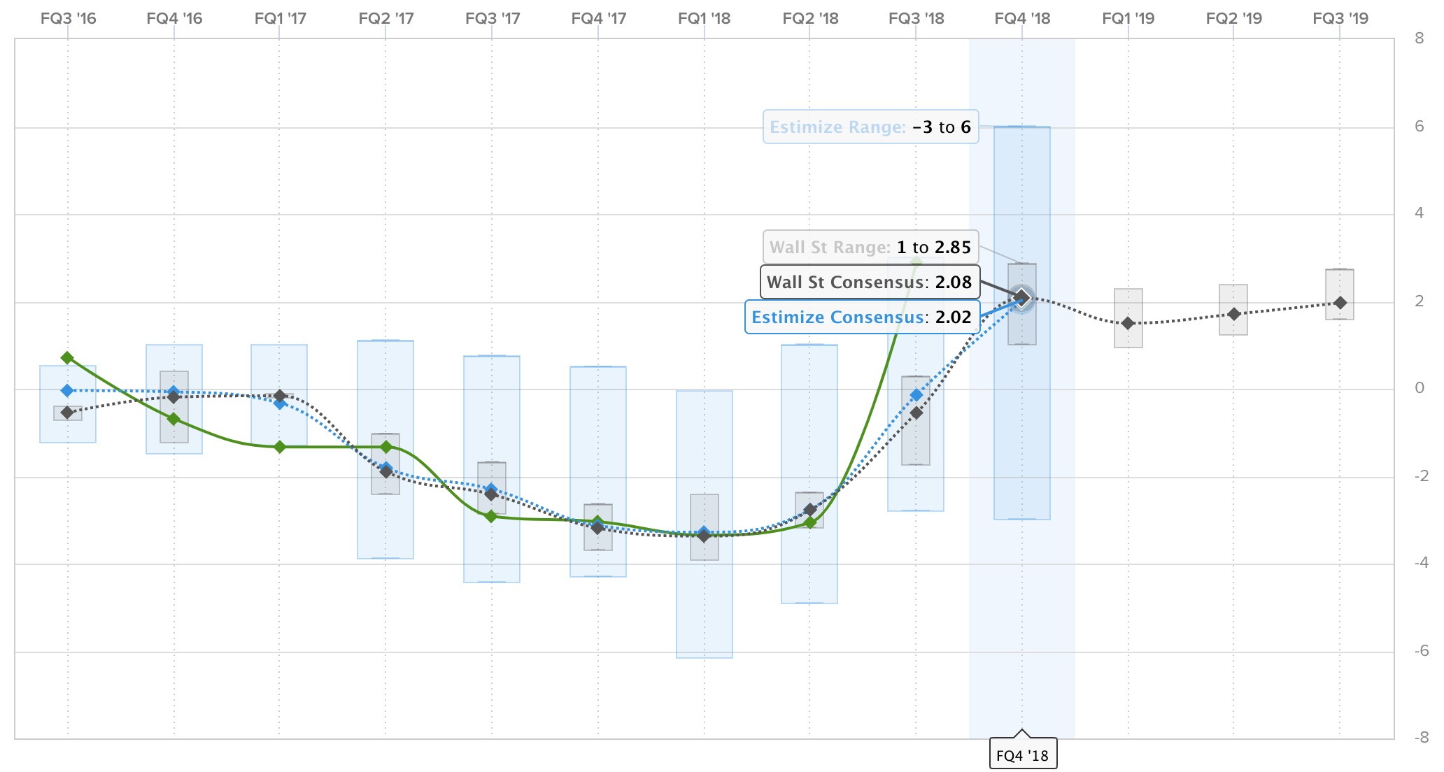 Tesla (TSLA) is about to release its Q4 earnings here's what to