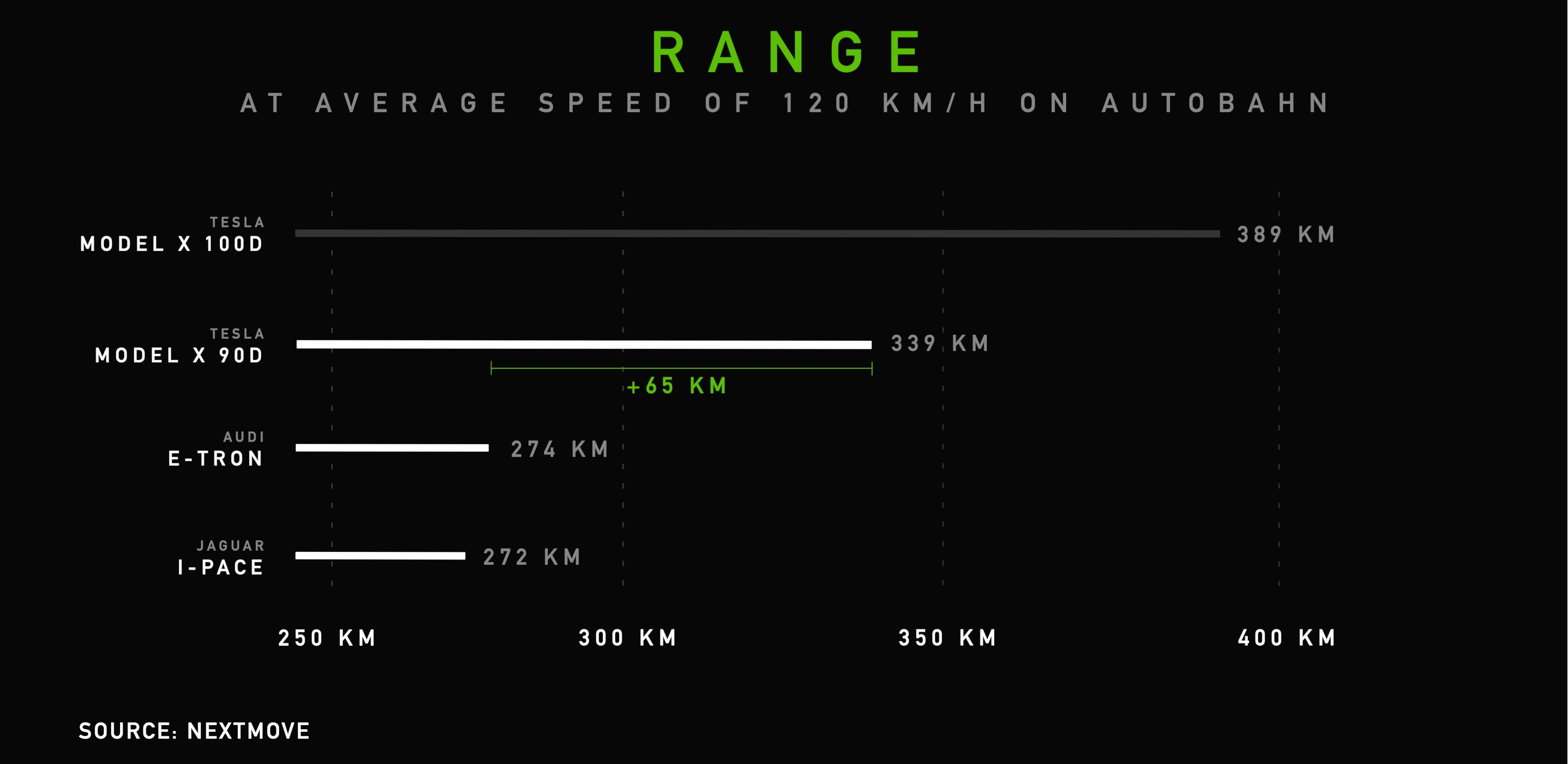 3_Range_EN-Audi-etron-Tesla-Model-X-Jaguar-I-PACE-Range-Consumption-Test-nextmove