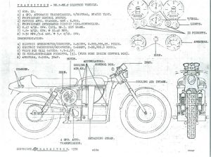View of Harley-Davidson and LIVEWIRE Split Confirmed: What the Brand Separation ...