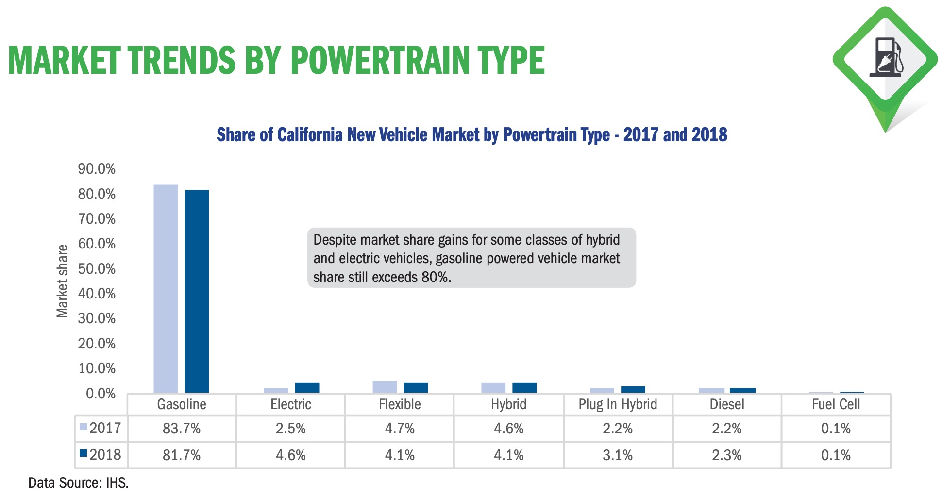 Tesla Model 3 helps electric car sales surge in California Electrek