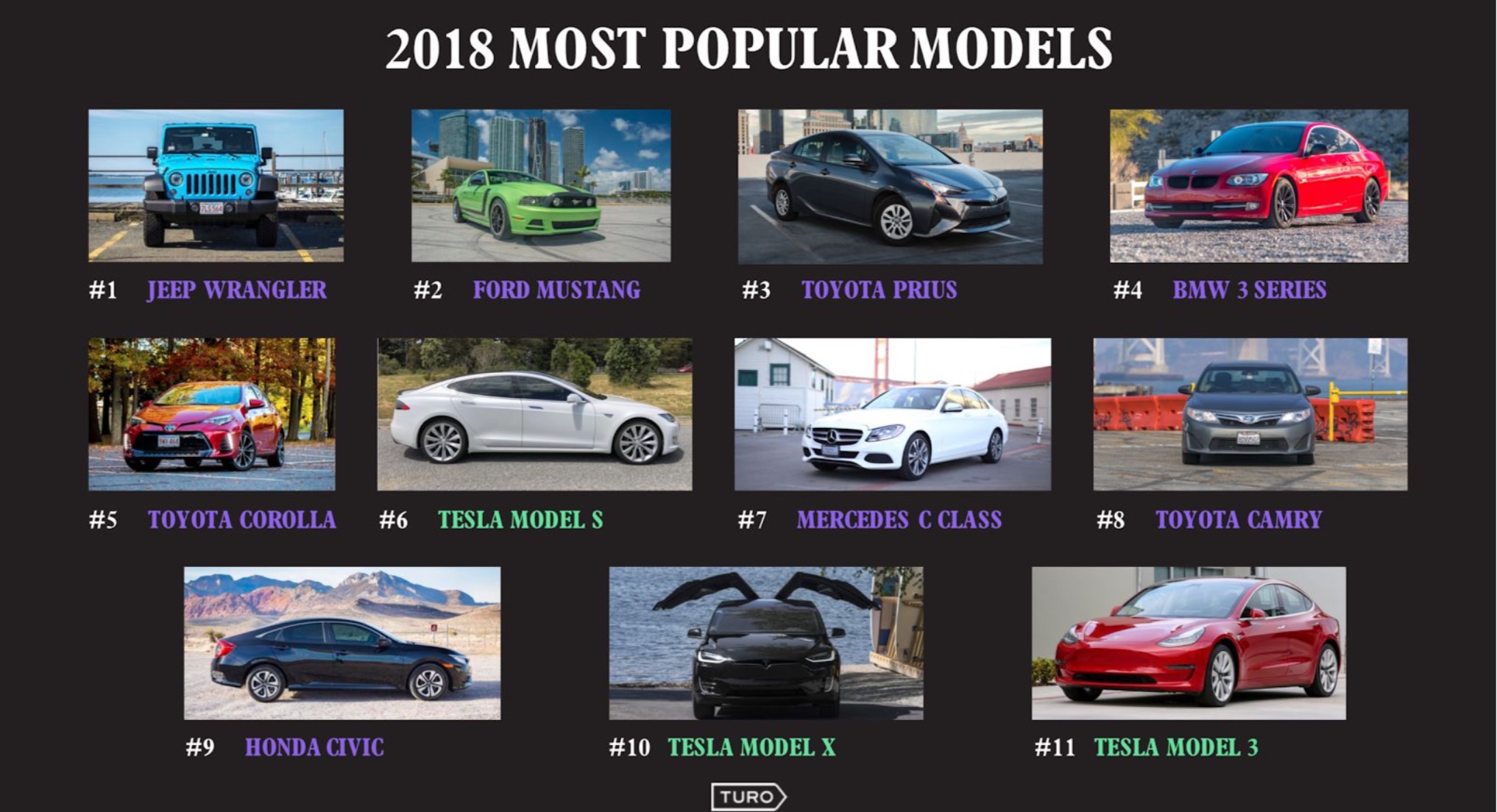 EVs are blowing up on Turo showing strong organic demand for