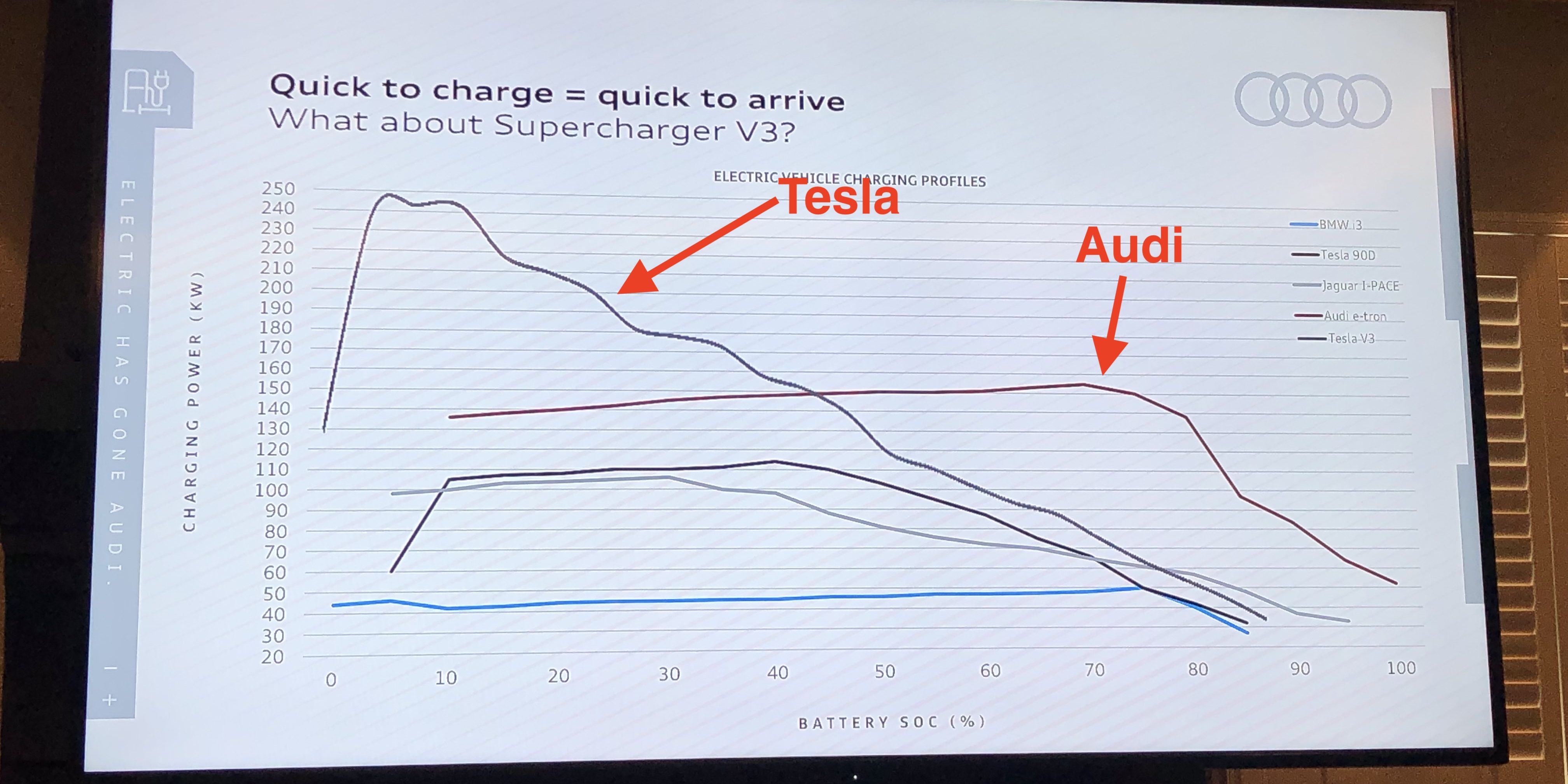tesla model 3 charge time supercharger