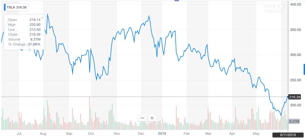 Tesla Shareholder's Meeting News Hub - Electrek