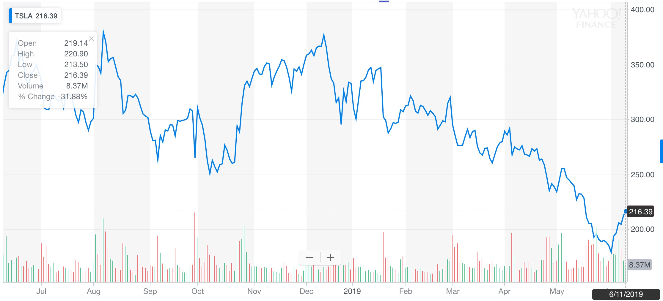 Tesla Shareholder's Meeting News Hub | Electrek